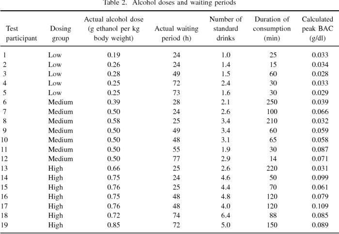 A recent study compared the vaccination histories of 256