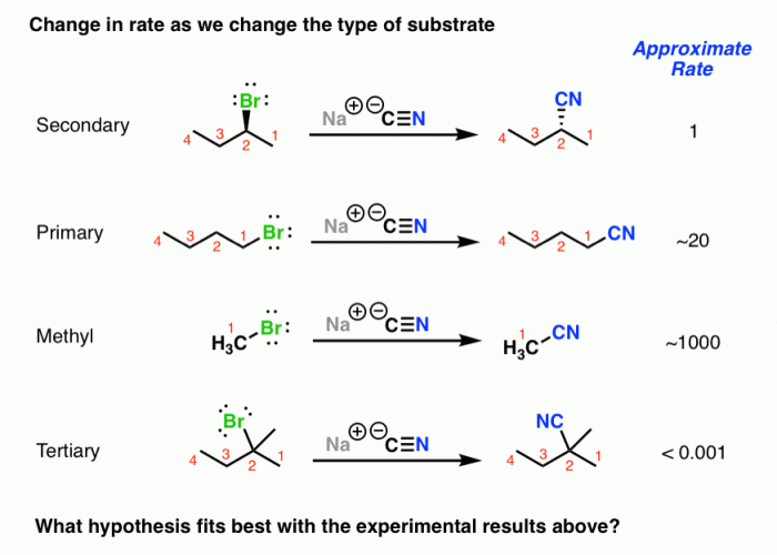 Draw the product of an sn2 reaction shown below