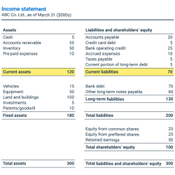 Capital working gross formula vs calculate meaning