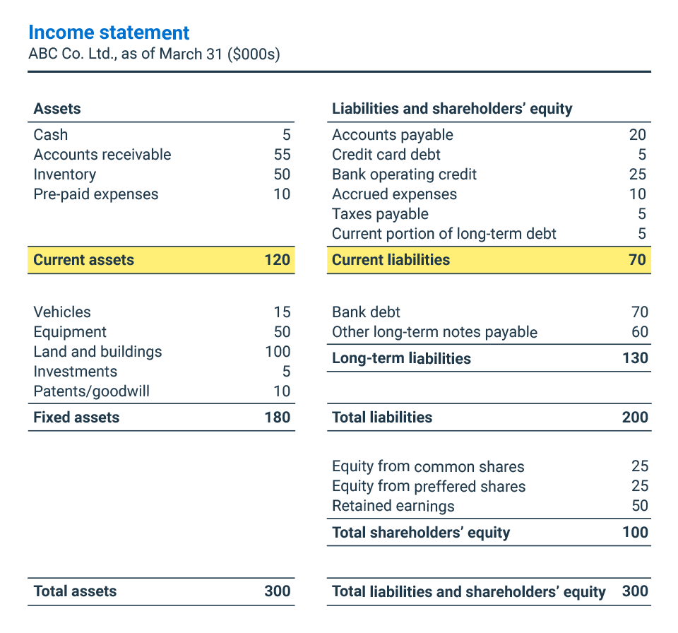 Capital working gross formula vs calculate meaning