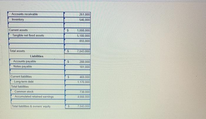 Prepare a balance sheet for alaskan peach corp