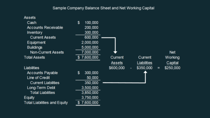 Investment in net working capital arises when