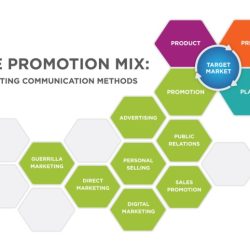 Advertising and integrated brand promotion 8th edition