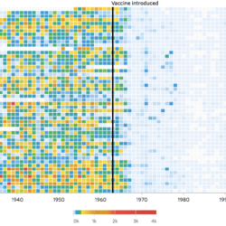 Vaccination societies 1879 1929