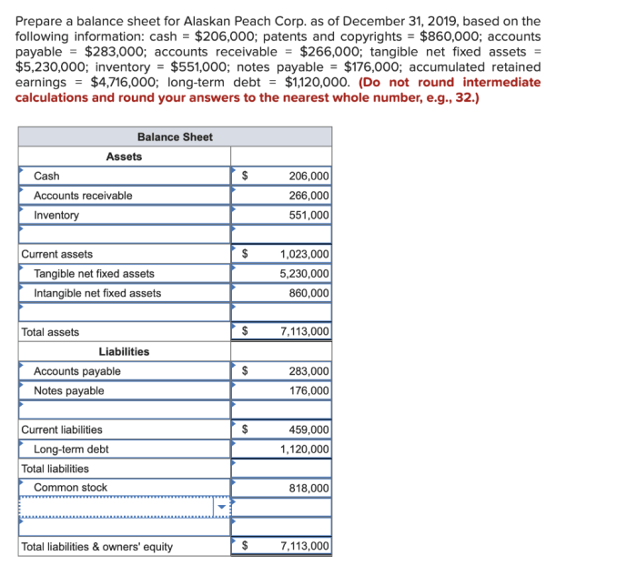 Prepare a balance sheet for alaskan peach corp